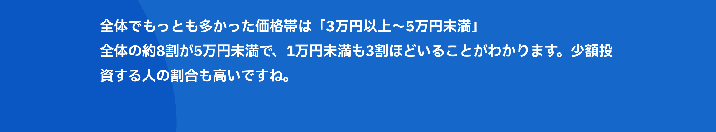 全体でもっとも多かった価格帯は「3万円以上〜5万円未満」　全体の約8割が5万円未満で、1万円未満も3割ほどいることがわかります。少額投資する人の割合も高いですね。