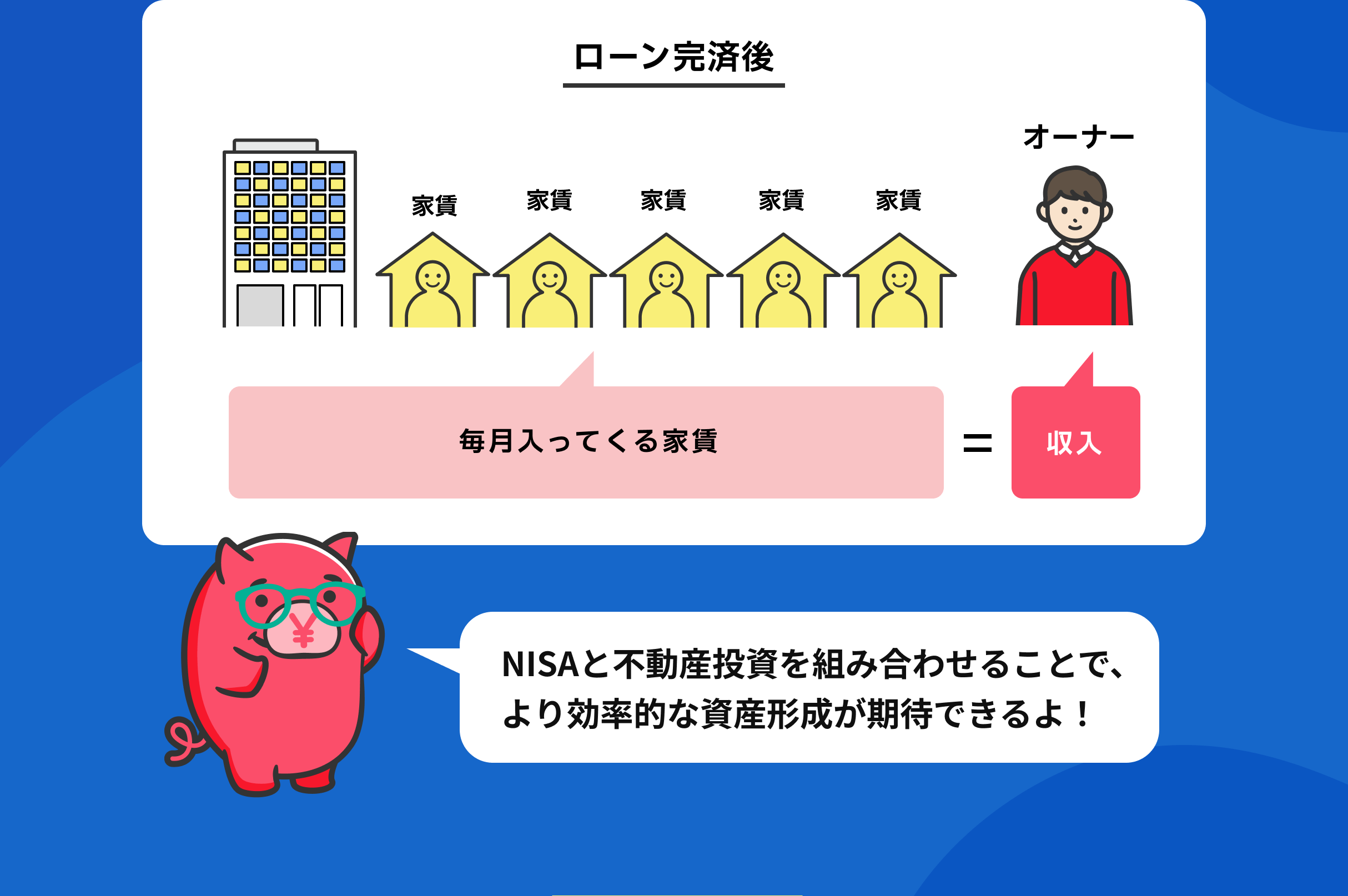 ローン完済後　毎月入ってくる家賃＝収入　NISAと不動産投資を組み合わせることで、より効率的な資産形成が期待できるよ！